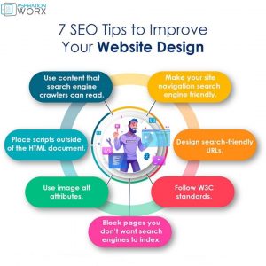 What Is The Significance Of SEO Web Design