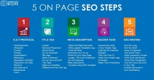 Why Is On-Page SEO Important