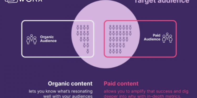 WooCommerce store to TikTok