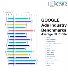  Google Ads Agency in Dubai,UAE